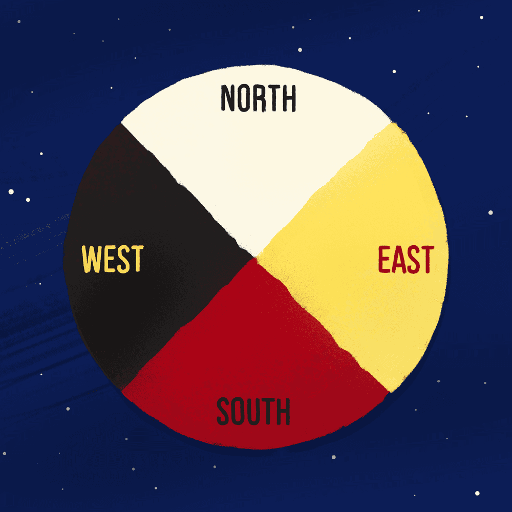 Indigenous Wisdom: The Medicine Wheel